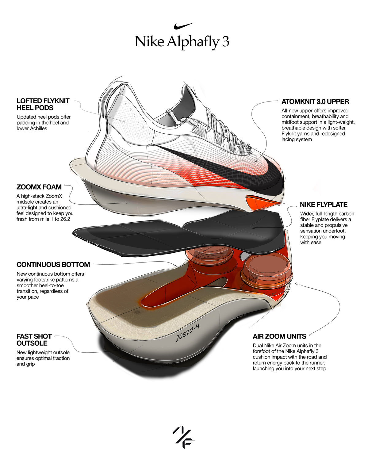Nike Alphafly 3 in an exploded view showing the individual sole layers
